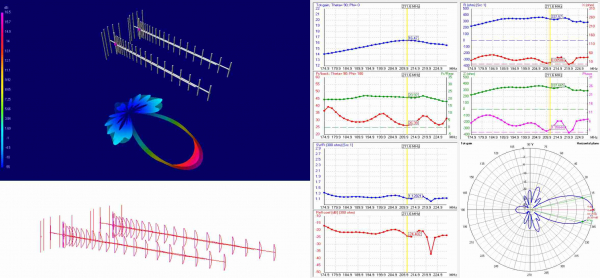 2 X stacked DAB Antenna XmuX 25Y DAB+ ExcelenT